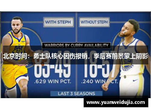 北京时间：勇士队核心因伤报销，季后赛前景蒙上阴影